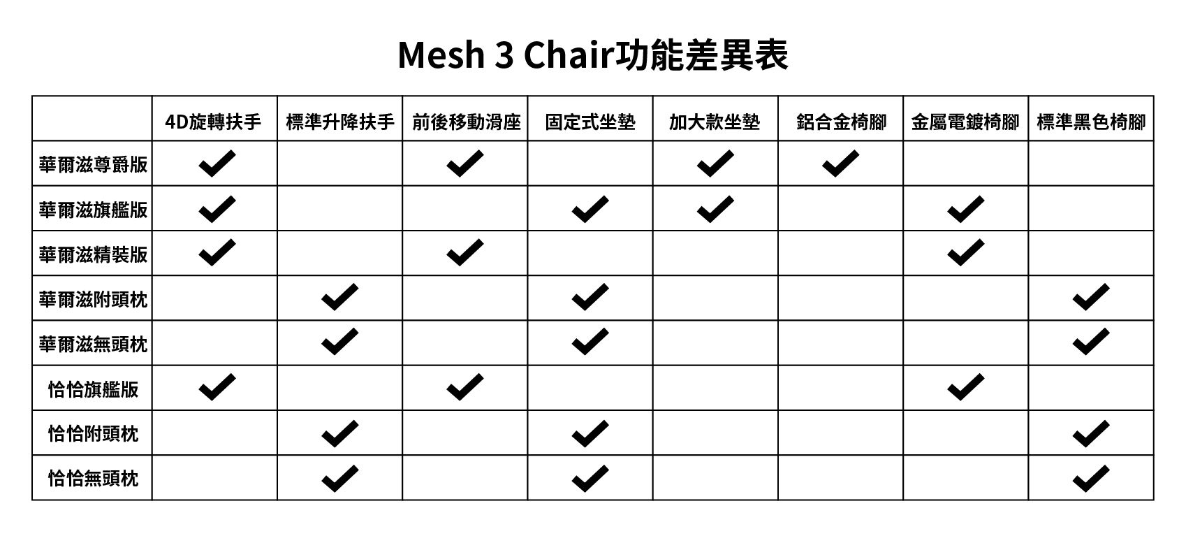 [心得]Mesh 3 Chair 華爾滋精裝